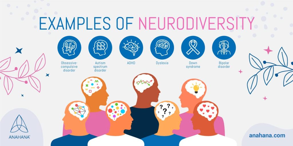 Neurodiversity ADHD